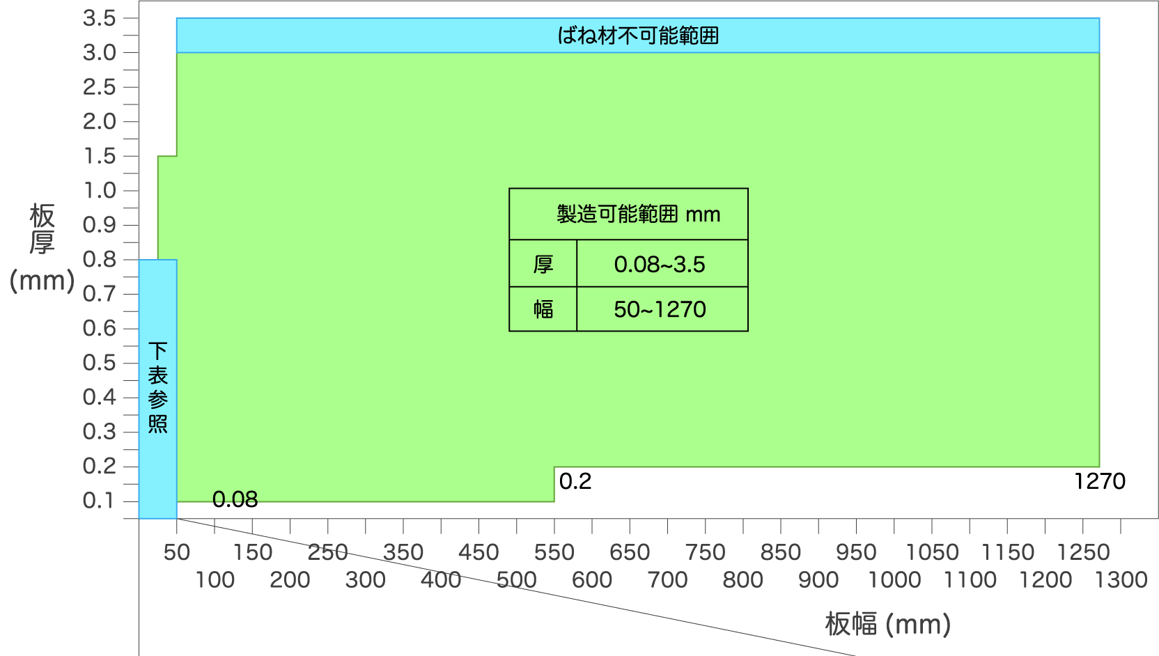 図-2　３-１　スリッター 機能