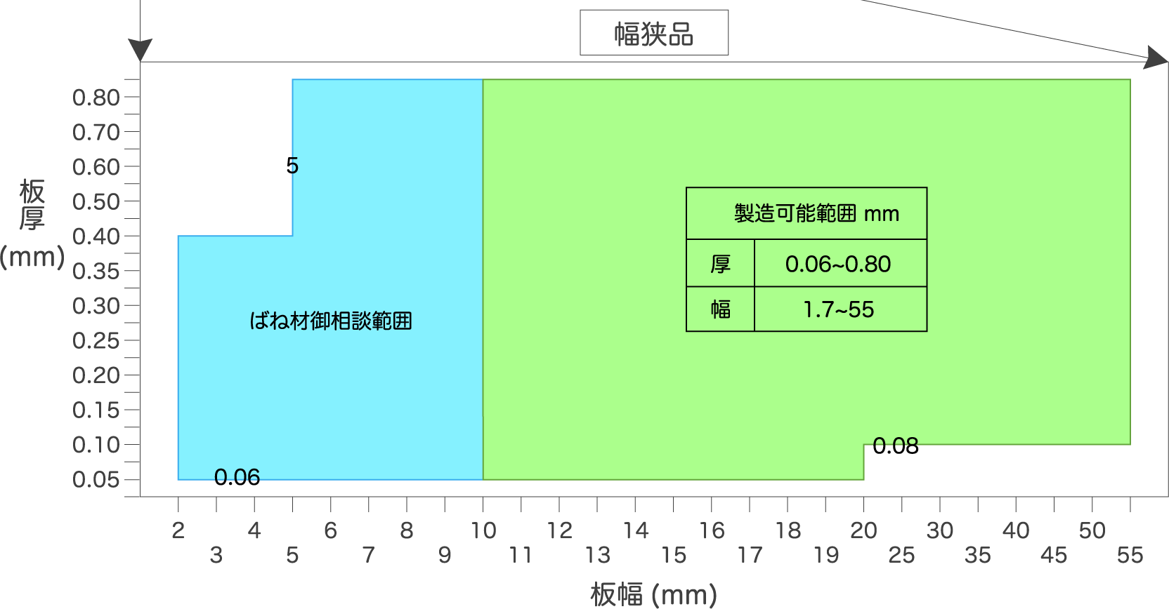 図-3　３-１　スリッター 機能