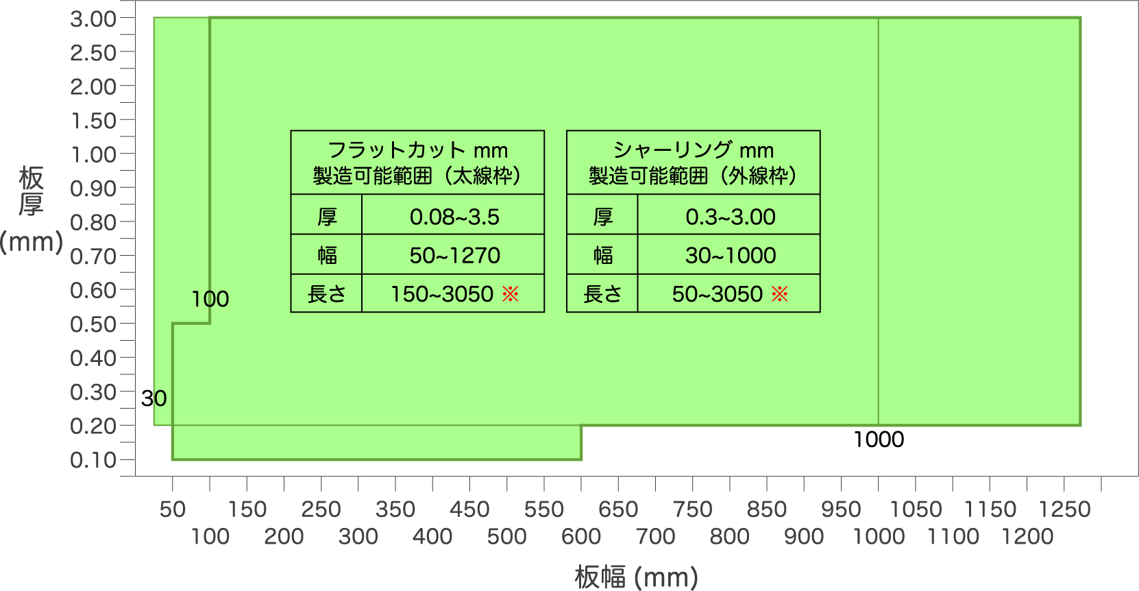 図-4　レベラーカット 機能（切板製品）