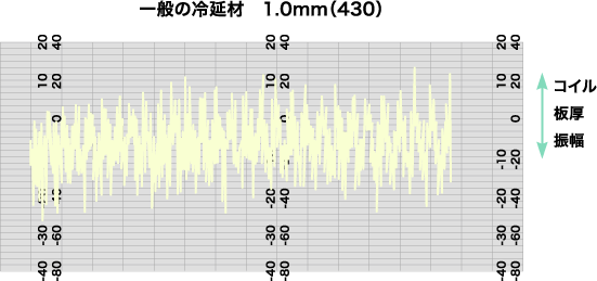 圧延チャート図